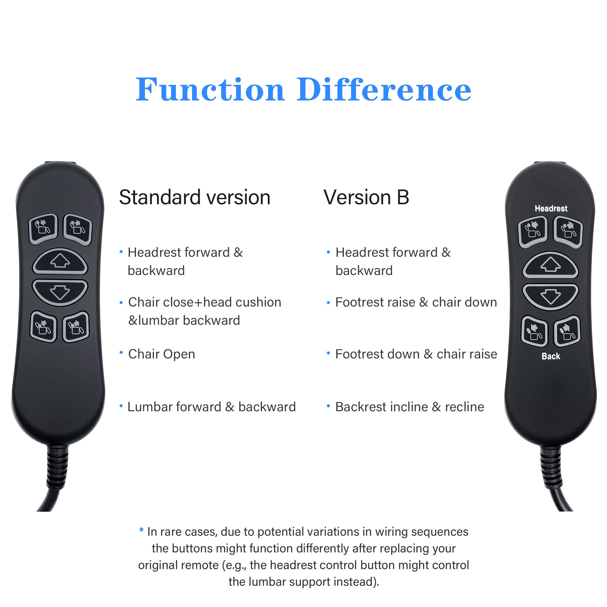 Fruhdi 6 Button 7 Male Pin Lift Chair Remote Controller Replaces HHC HSW306 Hand Control Replacement for Power Recliner